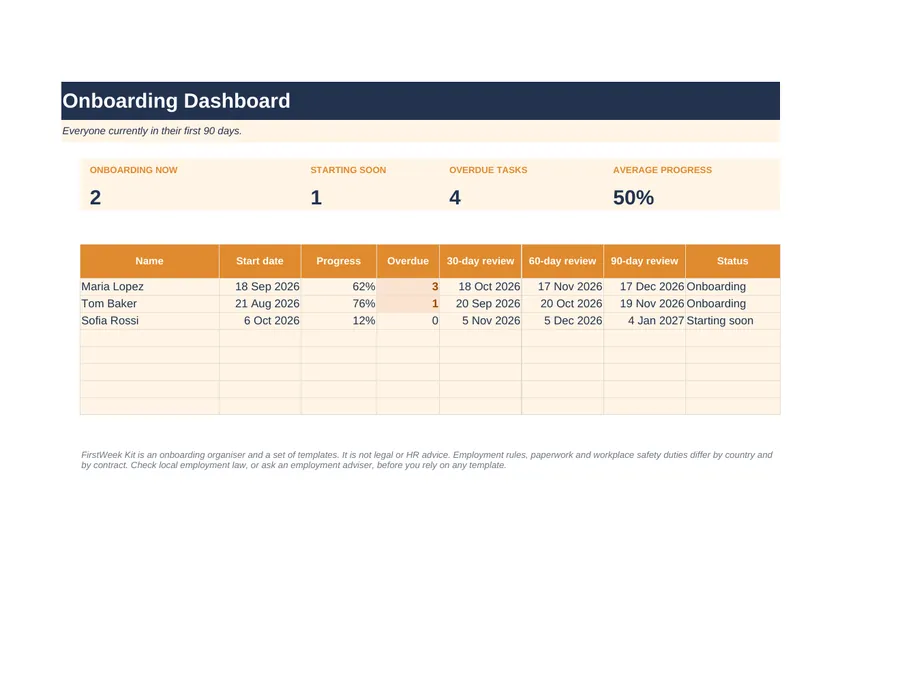 Onboarding tab of the Small Team Onboarding Kit spreadsheet